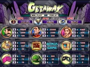 Getaway game screen